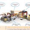 dây chuyền đóng gói sản phẩm