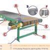 Băng tải lưới inox
